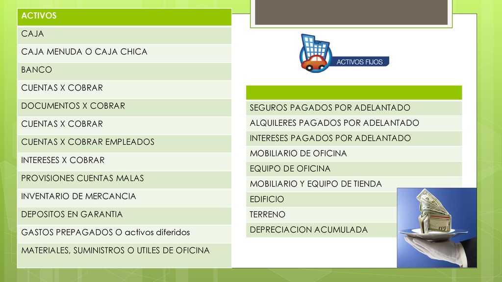 ACTIVOS CAJA. CAJA MENUDA O CAJA CHICA. BANCO. CUENTAS X COBRAR. DOCUMENTOS X COBRAR. CUENTAS X COBRAR EMPLEADOS.