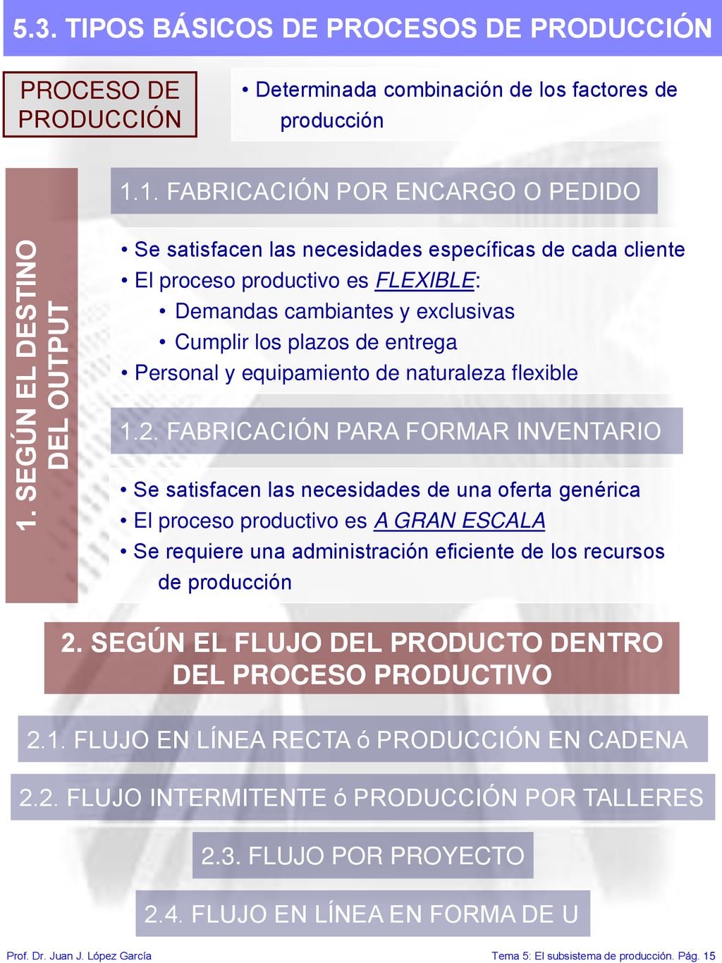 5.3. TIPOS BÁSICOS DE PROCESOS DE PRODUCCIÓN