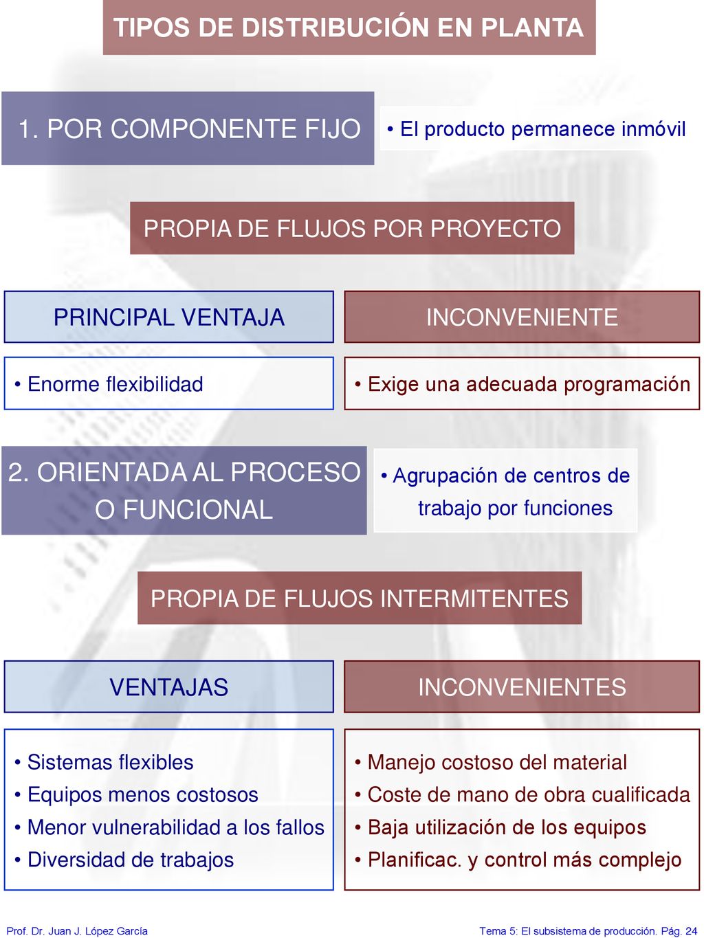 TIPOS DE DISTRIBUCIÓN EN PLANTA