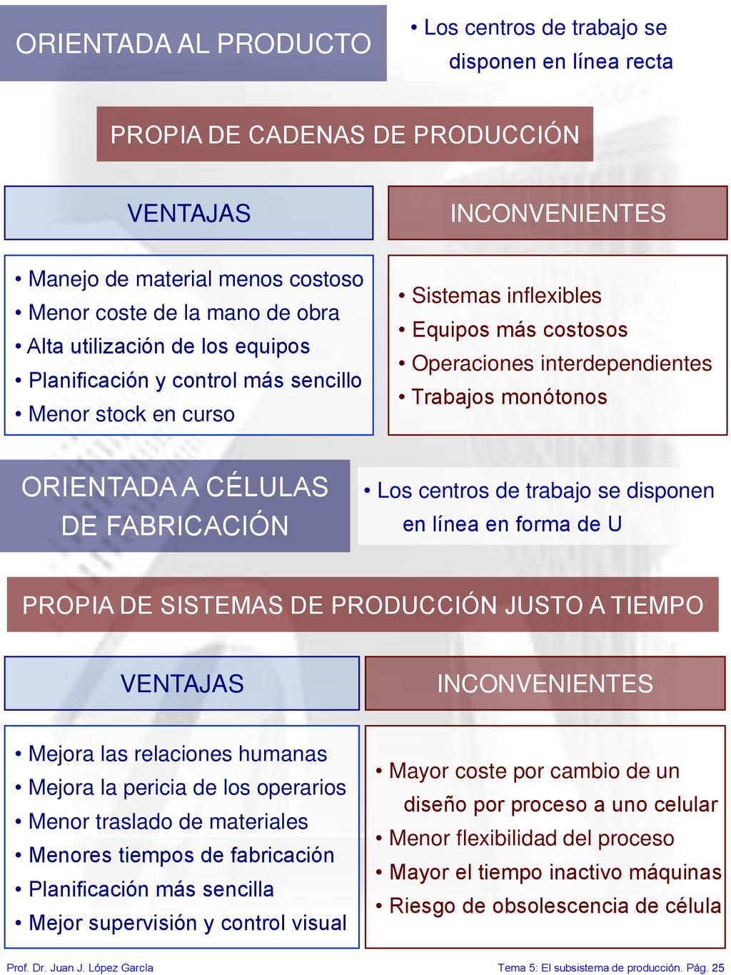 ORIENTADA AL PRODUCTO ORIENTADA A CÉLULAS DE FABRICACIÓN