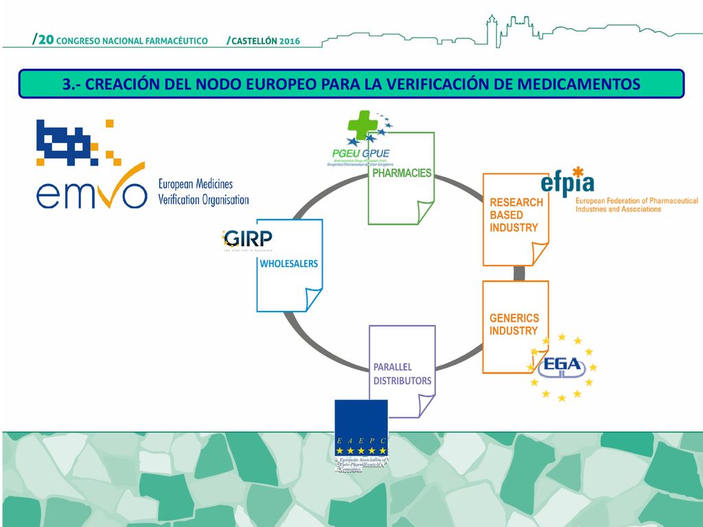 3.- CREACIÓN DEL NODO EUROPEO PARA LA VERIFICACIÓN DE MEDICAMENTOS
