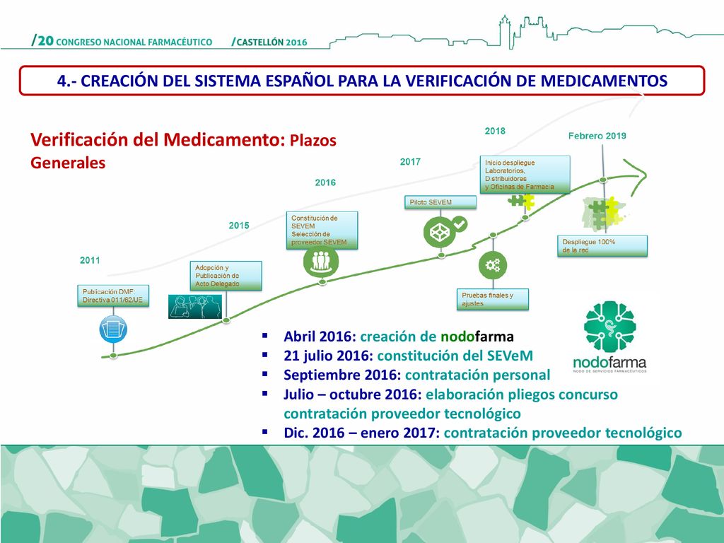 4.- CREACIÓN DEL SISTEMA ESPAÑOL PARA LA VERIFICACIÓN DE MEDICAMENTOS