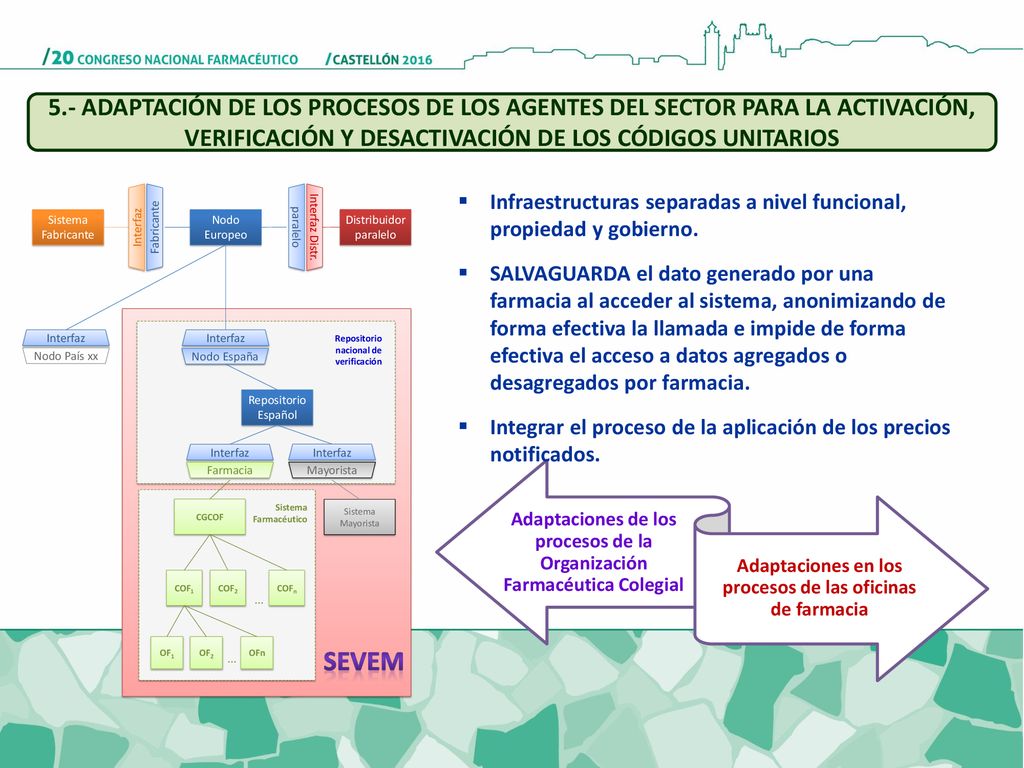 5.- ADAPTACIÓN DE LOS PROCESOS DE LOS AGENTES DEL SECTOR PARA LA ACTIVACIÓN, VERIFICACIÓN Y DESACTIVACIÓN DE LOS CÓDIGOS UNITARIOS