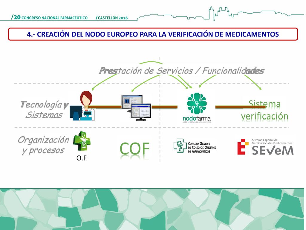4.- CREACIÓN DEL NODO EUROPEO PARA LA VERIFICACIÓN DE MEDICAMENTOS