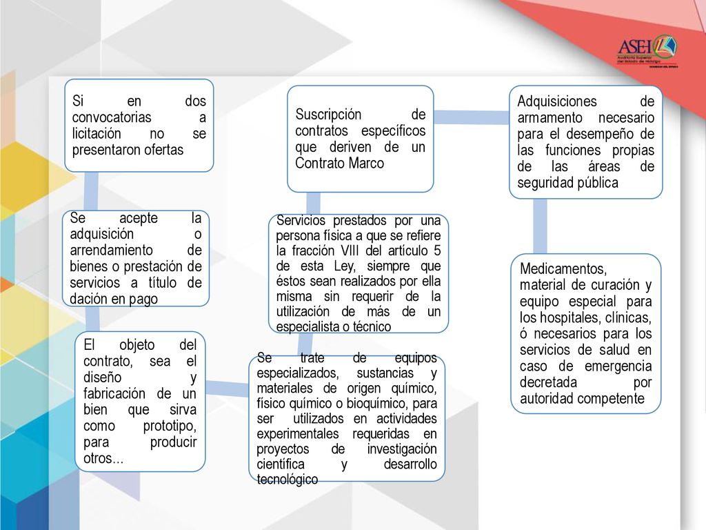 Si en dos convocatorias a licitación no se presentaron ofertas