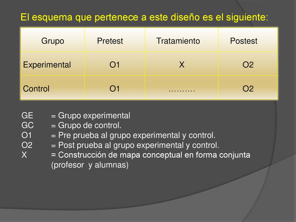 El esquema que pertenece a este diseño es el siguiente: