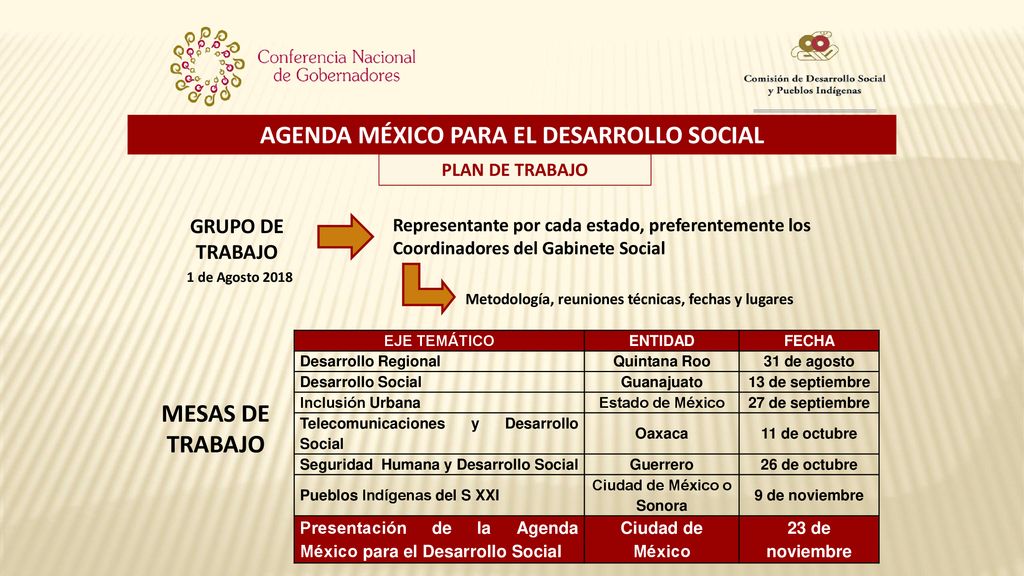 AGENDA MÉXICO PARA EL DESARROLLO SOCIAL Ciudad de México o Sonora