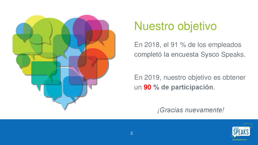 Nuestro objetivo En 2018, el 91 % de los empleados completó la encuesta Sysco Speaks. En 2019, nuestro objetivo es obtener un 90 % de participación.