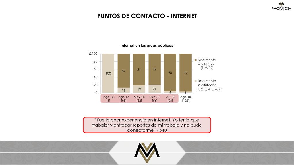 PUNTOS DE CONTACTO - INTERNET Internet en las áreas públicas