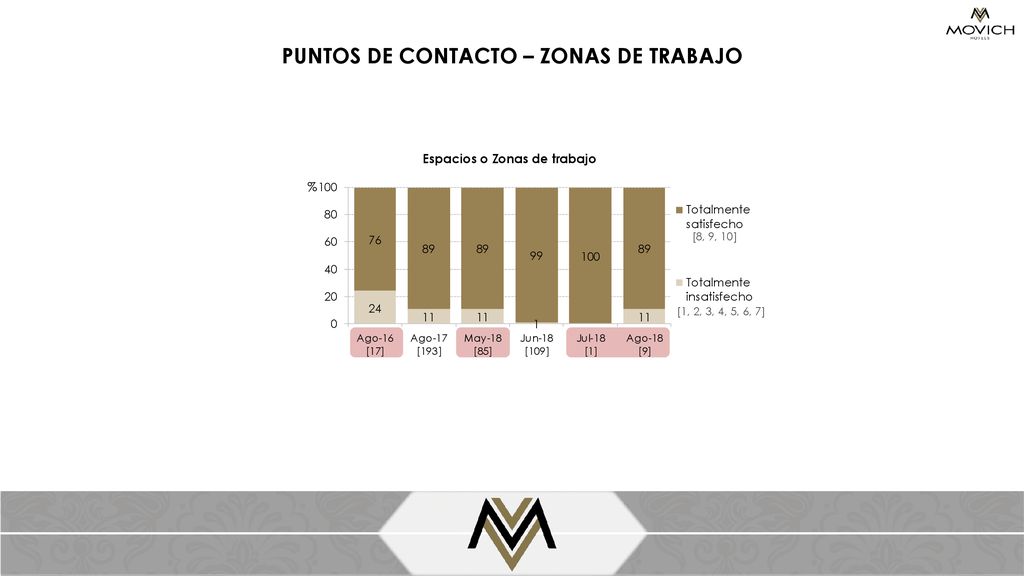 PUNTOS DE CONTACTO – ZONAS DE TRABAJO Espacios o Zonas de trabajo