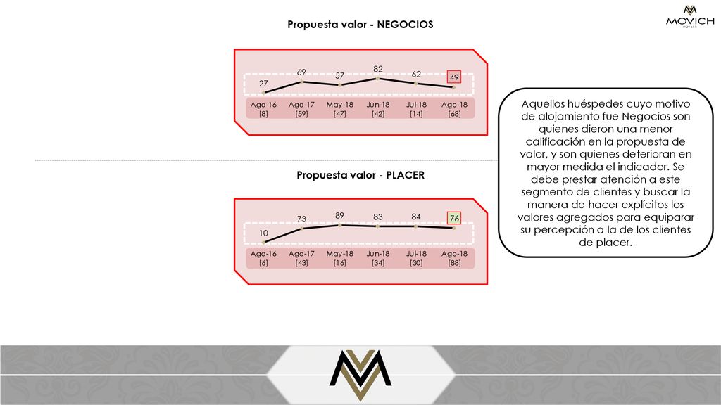 Propuesta valor - NEGOCIOS Propuesta valor - PLACER