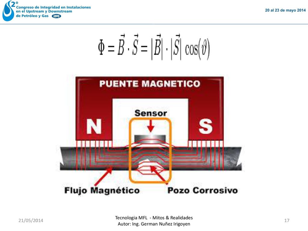 permeabilidad magnética () capacidad que tiene un material para atraer y hacer pasar a través de el campos magnéticos,
