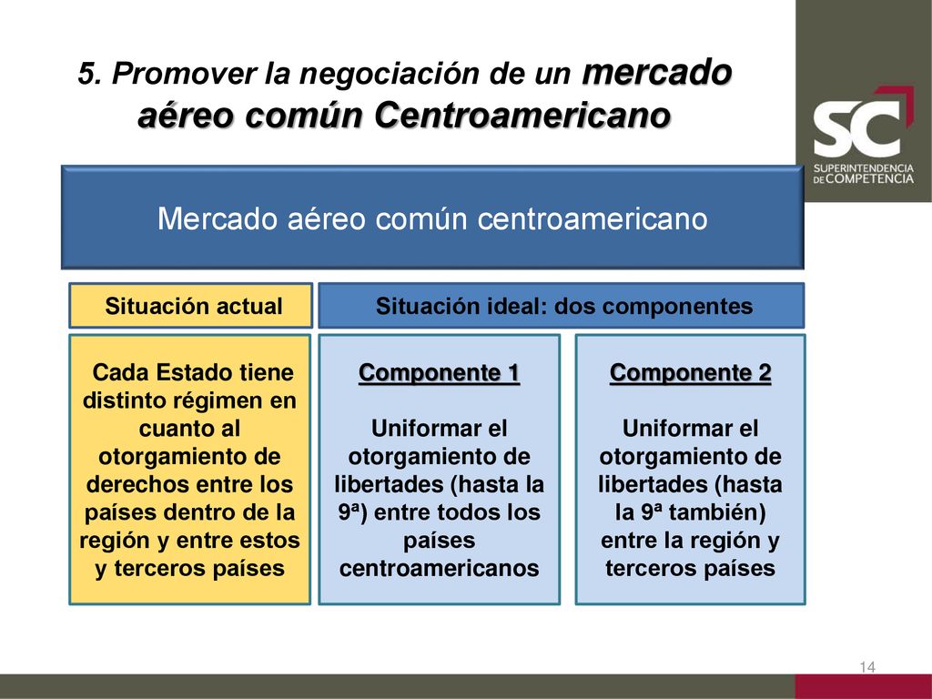 5. Promover la negociación de un mercado aéreo común Centroamericano