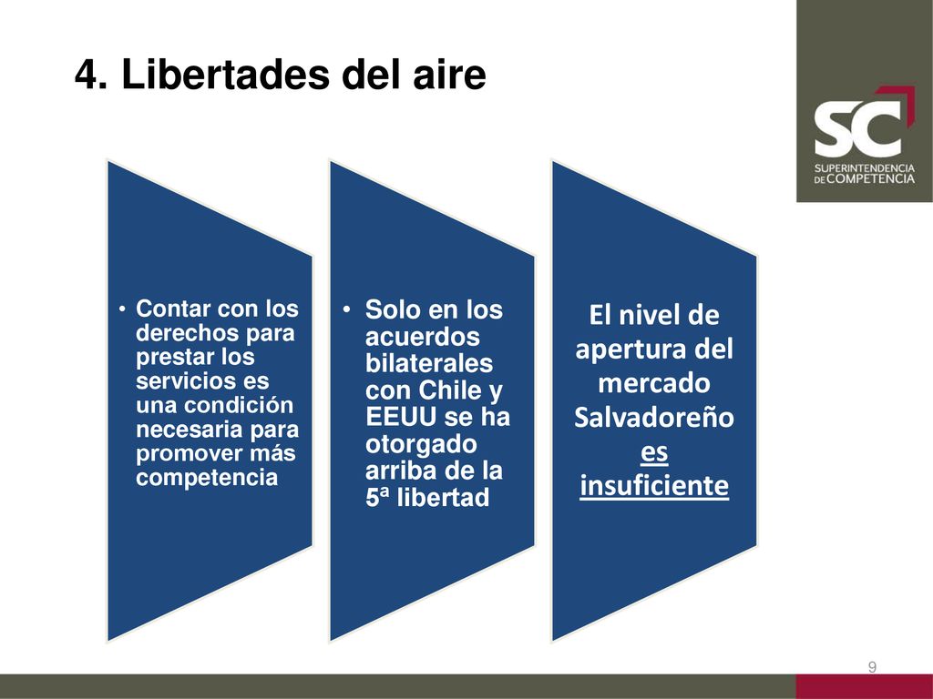 El nivel de apertura del mercado Salvadoreño es insuficiente