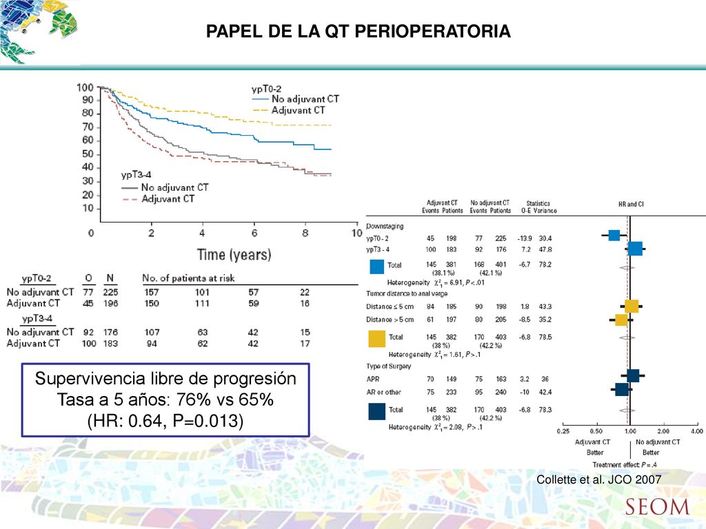 Supervivencia libre de progresión Tasa a 5 años: 76% vs 65%