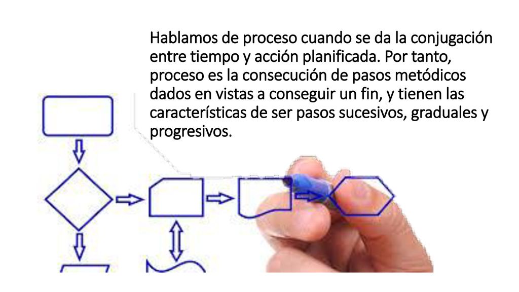 Hablamos de proceso cuando se da la conjugación entre tiempo y acción planificada.