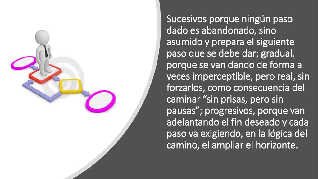 Sucesivos porque ningún paso dado es abandonado, sino asumido y prepara el siguiente paso que se debe dar; gradual, porque se van dando de forma a veces imperceptible, pero real, sin forzarlos, como consecuencia del caminar sin prisas, pero sin pausas ; progresivos, porque van adelantando el fin deseado y cada paso va exigiendo, en la lógica del camino, el ampliar el horizonte.