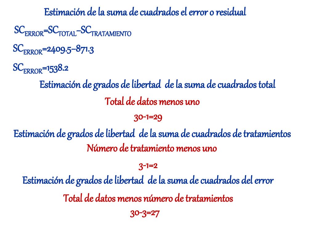 Estimación de la suma de cuadrados el error o residual