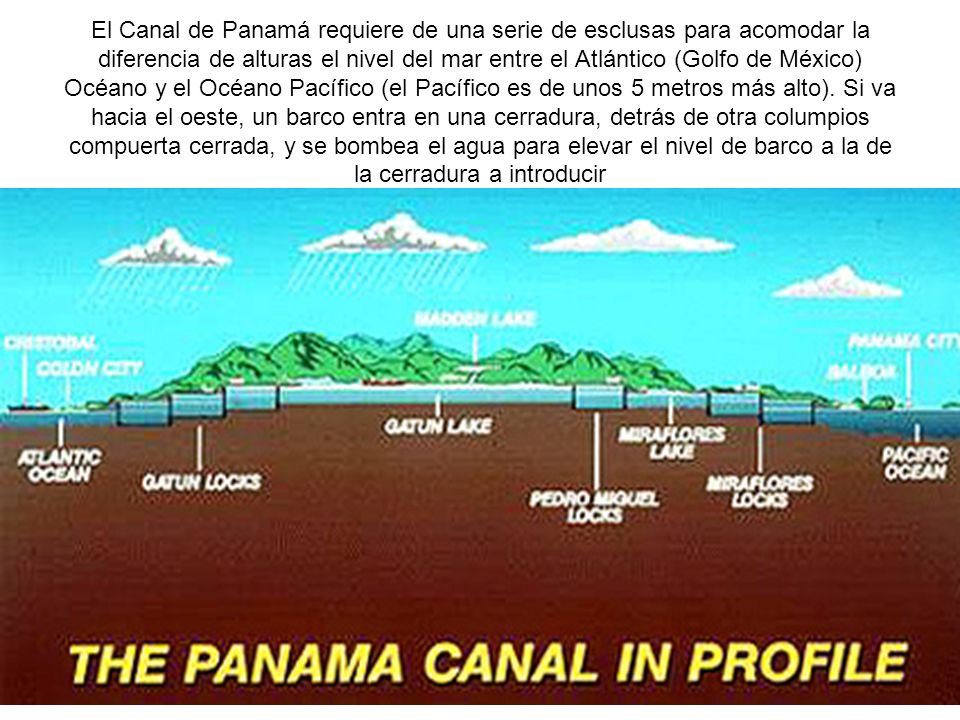 El Canal de Panamá requiere de una serie de esclusas para acomodar la diferencia de alturas el nivel del mar entre el Atlántico (Golfo de México) Océano y el Océano Pacífico (el Pacífico es de unos 5 metros más alto). Si va hacia el oeste, un barco entra en una cerradura, detrás de otra columpios compuerta cerrada, y se bombea el agua para elevar el nivel de barco a la de la cerradura a introducir