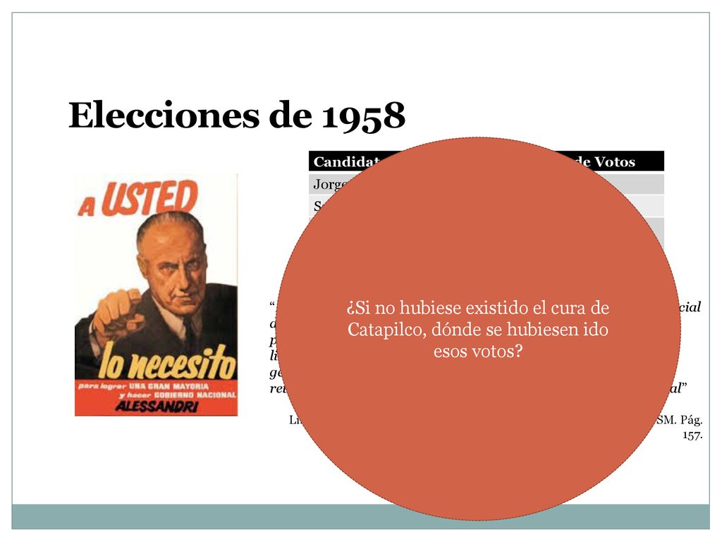 Elecciones de 1958 ¿Si no hubiese existido el cura de Catapilco, dónde se hubiesen ido esos votos Candidato.
