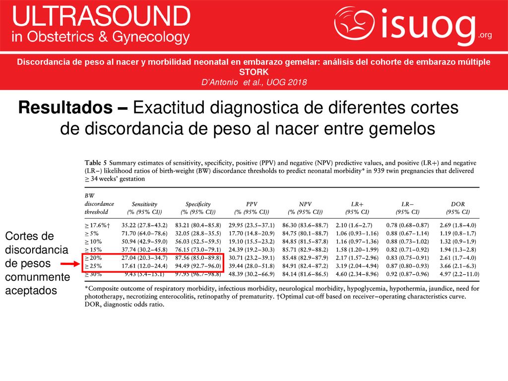 Discordancia de peso al nacer y morbilidad neonatal en embarazo gemelar: análisis del cohorte de embarazo múltiple STORK