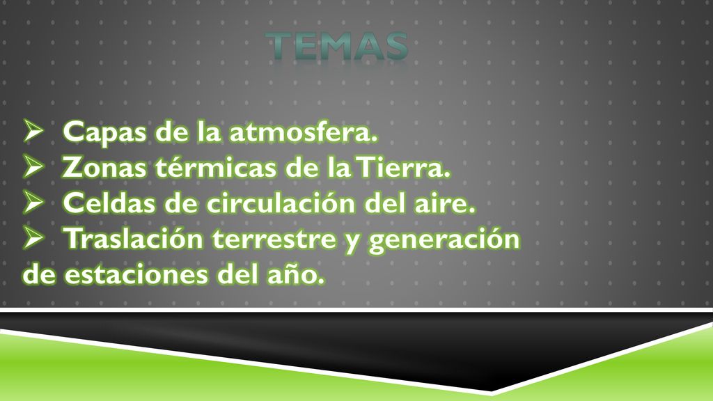Temas Capas de la atmosfera. Zonas térmicas de la Tierra.