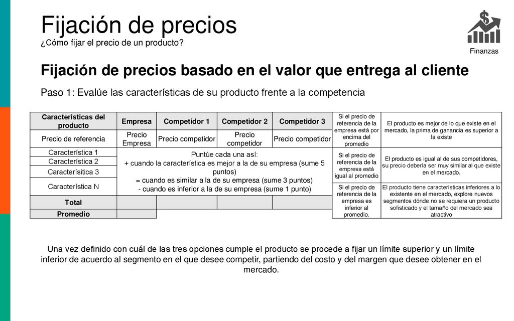 Fijación de precios ¿Cómo fijar el precio de un producto