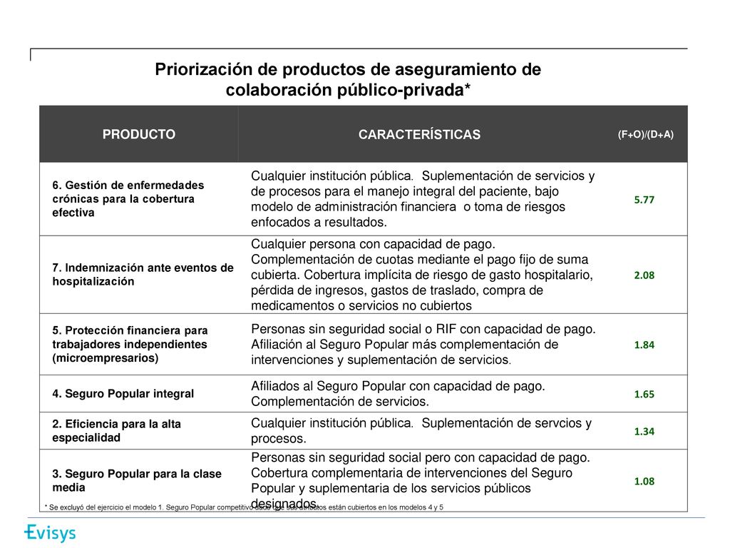 Priorización de productos de aseguramiento de colaboración público-privada*