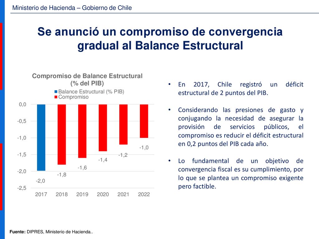 Se anunció un compromiso de convergencia gradual al Balance Estructural