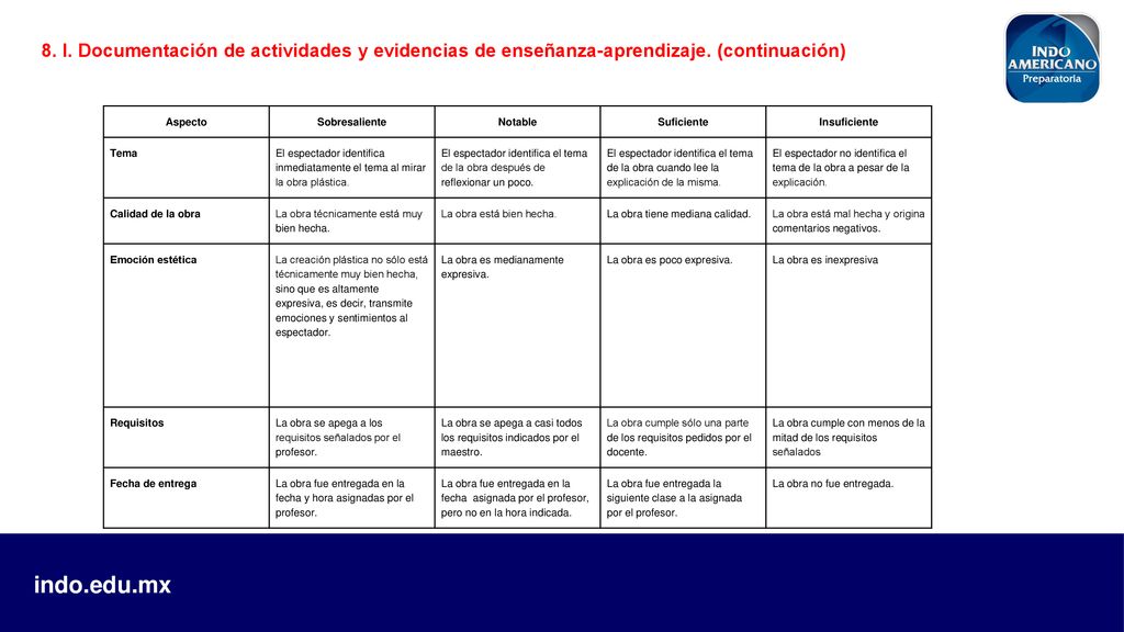 8. l. Documentación de actividades y evidencias de enseñanza-aprendizaje. (continuación)
