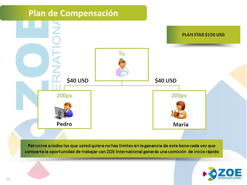 Plan de Compensación Tu $40 USD $40 USD 200pv 200pv Pedro María