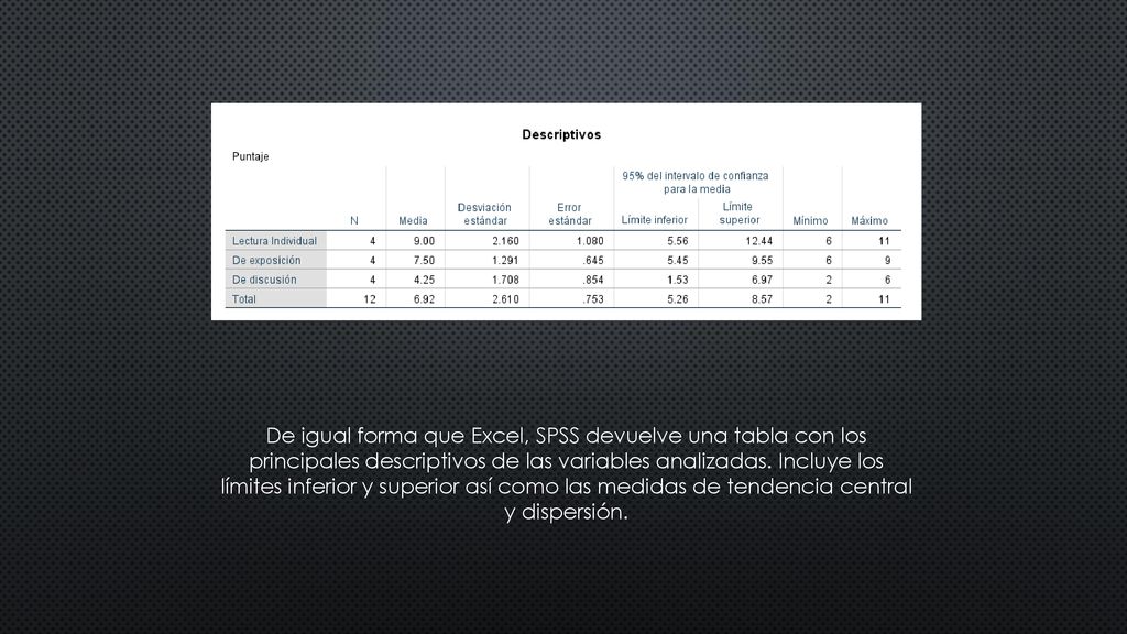 De igual forma que Excel, SPSS devuelve una tabla con los principales descriptivos de las variables analizadas.
