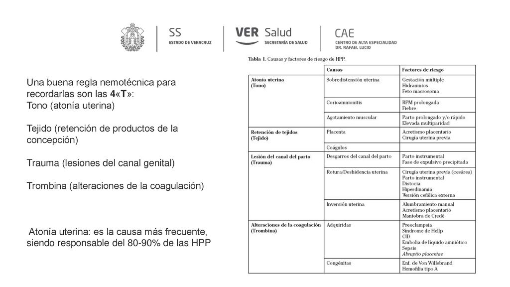 Una buena regla nemotécnica para recordarlas son las 4«T»: