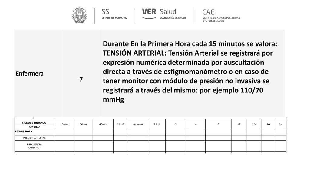 Durante En la Primera Hora cada 15 minutos se valora: