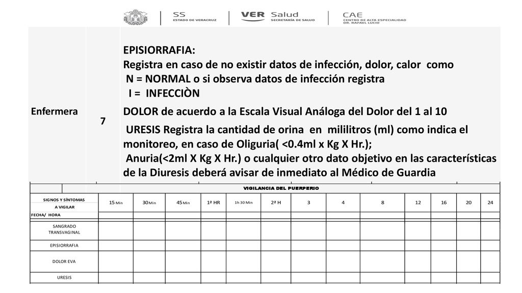 Registra en caso de no existir datos de infección, dolor, calor como