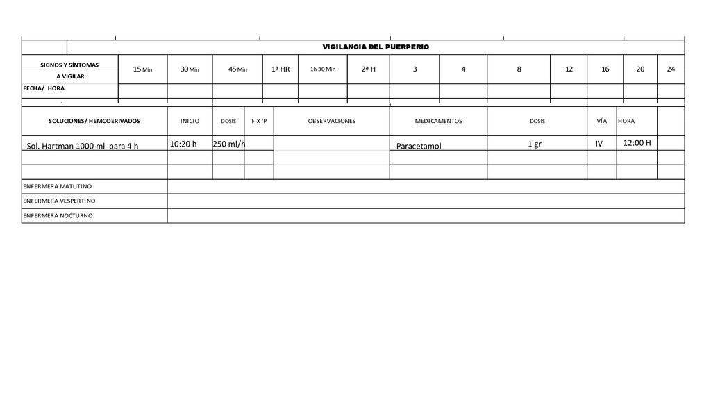 Sol. Hartman 1000 ml para 4 h 10:20 h 250 ml/h Paracetamol 1 gr IV 12:00 H