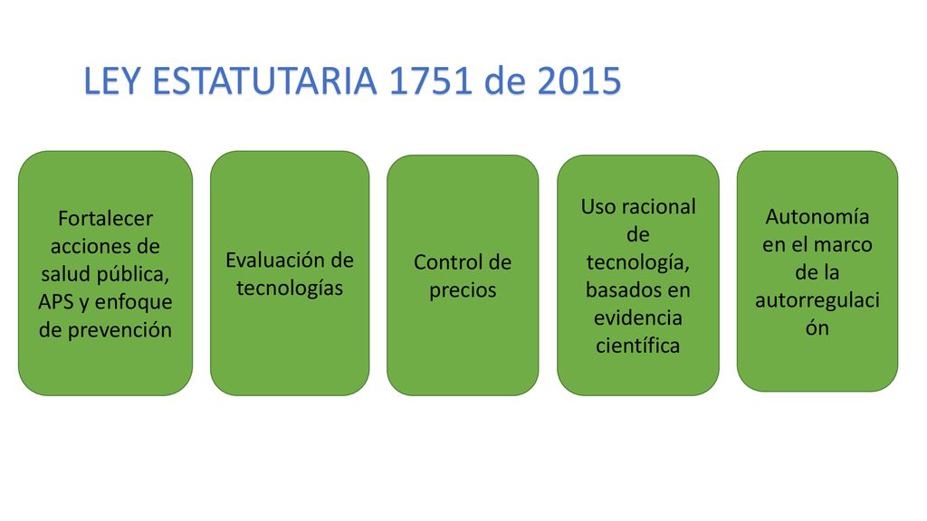 LEY ESTATUTARIA 1751 de 2015 Fortalecer acciones de salud pública, APS y enfoque de prevención. Evaluación de tecnologías.