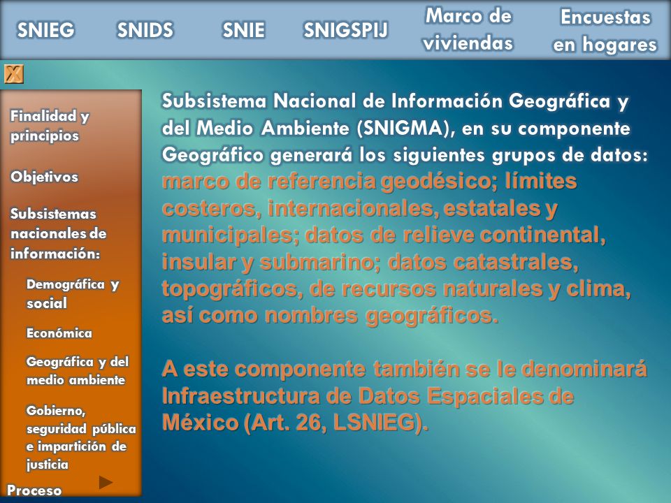 Subsistema Nacional de Información Geográfica y del Medio Ambiente (SNIGMA), en su componente Geográfico generará los siguientes grupos de datos: marco de referencia geodésico; límites costeros, internacionales, estatales y municipales; datos de relieve continental, insular y submarino; datos catastrales, topográficos, de recursos naturales y clima, así como nombres geográficos.