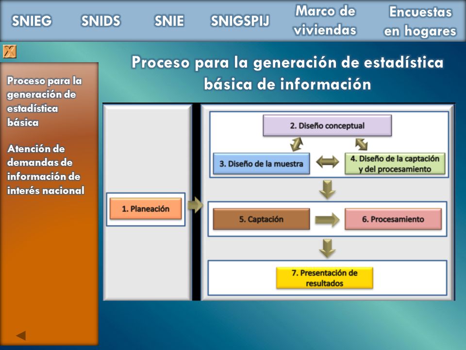 Proceso para la generación de estadística básica de información