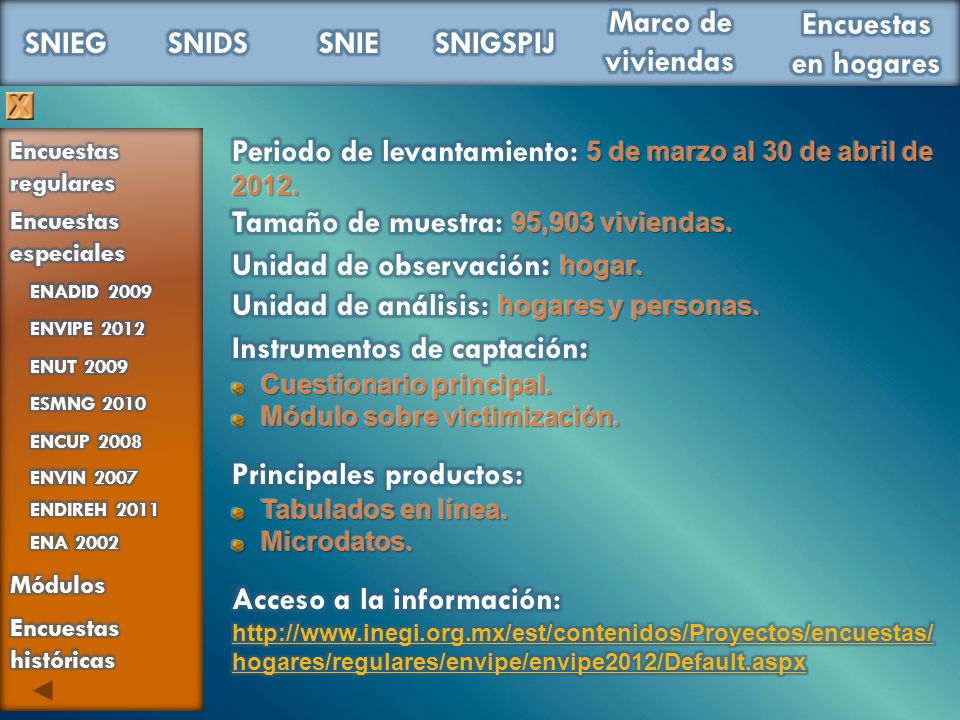 Periodo de levantamiento: 5 de marzo al 30 de abril de