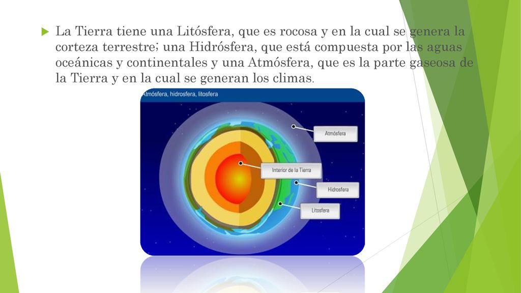 La Tierra tiene una Litósfera, que es rocosa y en la cual se genera la corteza terrestre; una Hidrósfera, que está compuesta por las aguas oceánicas y continentales y una Atmósfera, que es la parte gaseosa de la Tierra y en la cual se generan los climas.