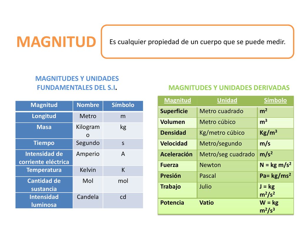 MAGNITUD Es cualquier propiedad de un cuerpo que se puede medir.