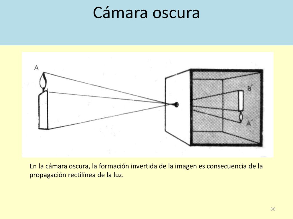 Cámara oscura En la cámara oscura, la formación invertida de la imagen es consecuencia de la propagación rectilínea de la luz.