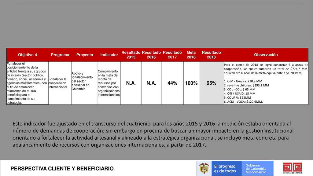 Objetivo 4 Programa. Proyecto. Indicador. Resultado Resultado Resultado Meta.