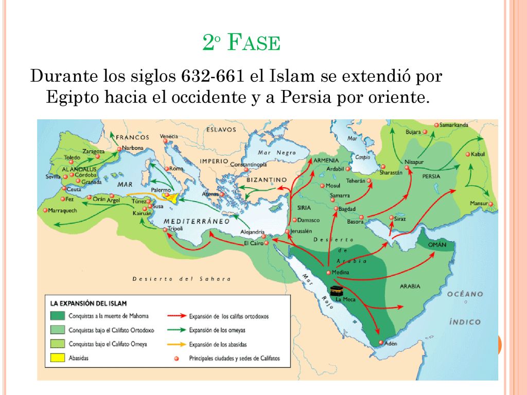 2º Fase Durante los siglos el Islam se extendió por Egipto hacia el occidente y a Persia por oriente.