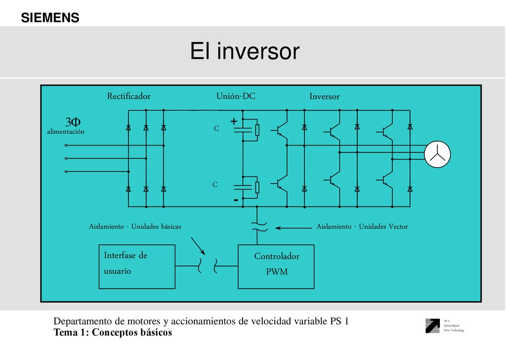 El inversor - Rectificador Unión-DC 3 F + Interfase de usuario