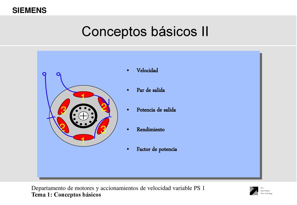 Conceptos básicos II Velocidad Par de salida Potencia de salida