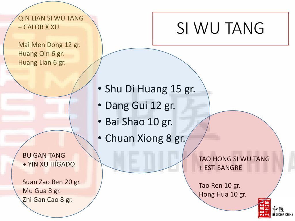 SI WU TANG Shu Di Huang 15 gr. Dang Gui 12 gr. Bai Shao 10 gr.
