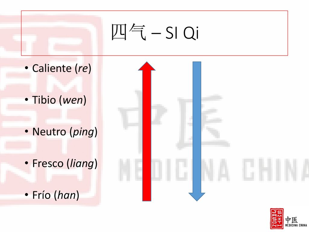 四气 – SI Qi Caliente (re) Tibio (wen) Neutro (ping) Fresco (liang)