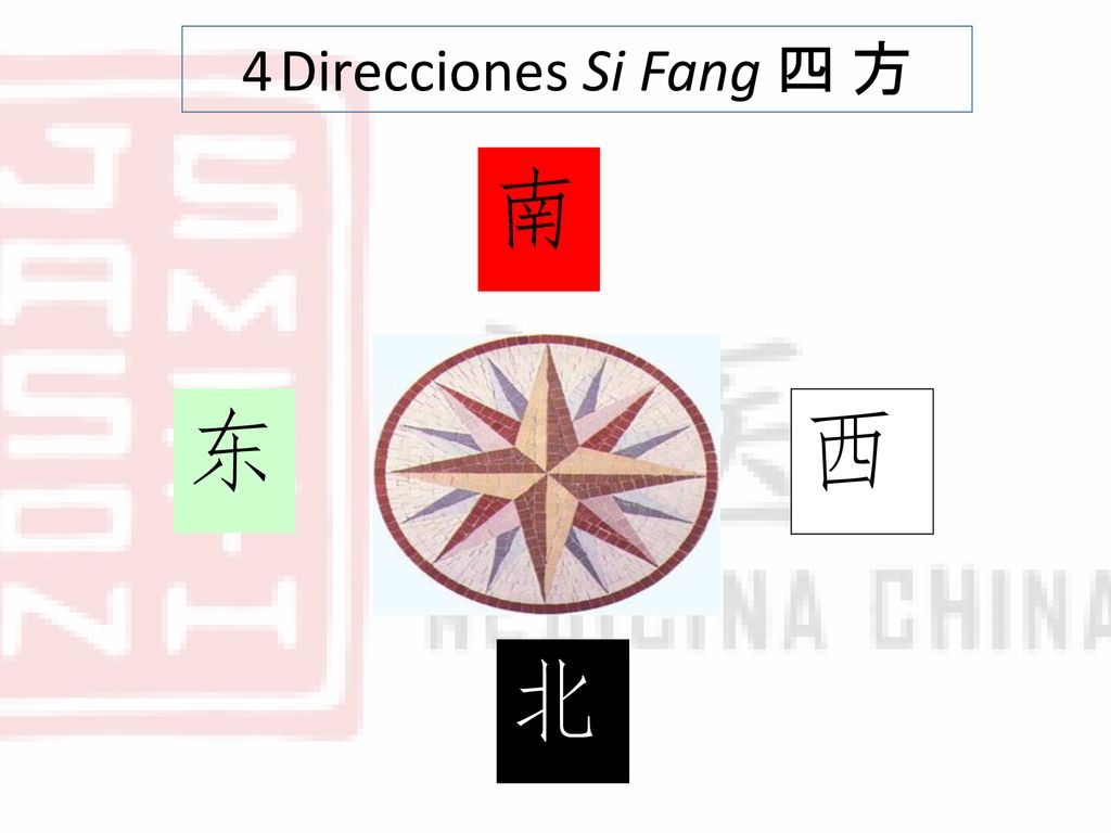4 Direcciones Si Fang 四 方 南 北 东 西